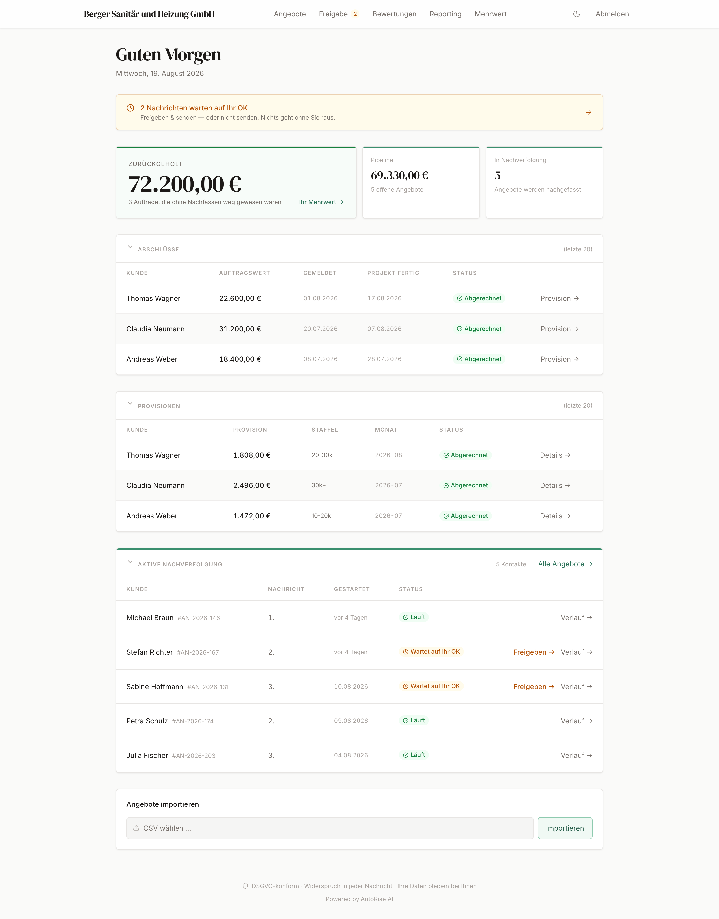 Dashboard-Startansicht mit offener Angebotssumme